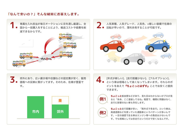 中古車 トヨタ アルテッツァ 2.0 AS200 ワイズセレクションII ナビ