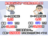 ローンをお考えの方は総額だけでなく金利もご確認ください!金利やそのほかご不明点がございましたらお気軽にお問い合わせください!