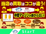 余計なマージンをかけず直販しておりますので高価買取可能です!業界大手で経験を積んだ代表が直接仕入れる高品質の車両をご覧くださいませ!