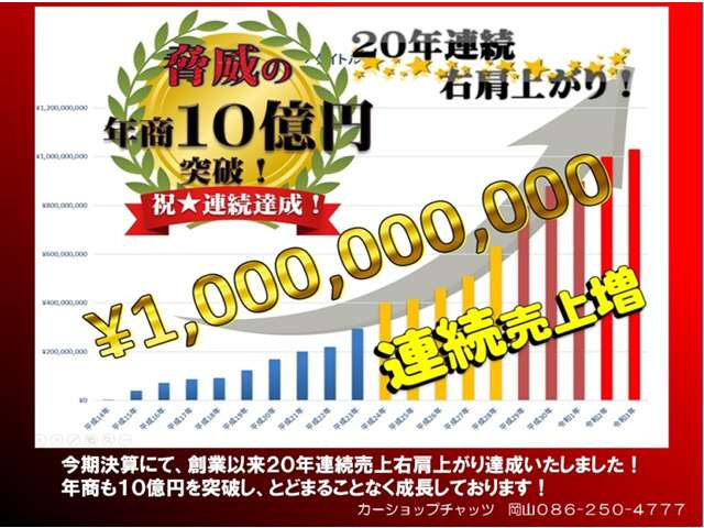 中古車 レクサス IS F 5.0 C-WESTカーボンFスポイラー の中古車 中古車 レクサス IS F 5.0 C-WESTカーボンFスポイラー の中古車