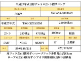 デュトロ 4.0 ロング フルジャストロー ディーゼル 2トン 標準ロング 5速MT 床フック