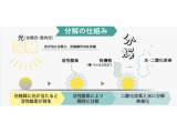 人にも環境にも優しく、空間リスクを素早くクリア!クリーンな空間を長時間持続します!