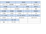 ダイナ  冷蔵冷凍車 -7℃～35℃ AT ETC