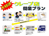 クレープ開業はMISEKURU工房に任せて安心!焼き方・巻き方・懸垂幕・機材一式全てお任せ下さい!詳しくはスタッフまで!