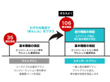 保証はアップグレード可能です