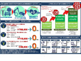 お客様のご要望に沿った保証プランを取り揃えておりますのでご相談下さい。