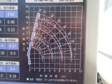 メーカー:タダノ 型式:ZR264 スペック:411-082-10110 シリアル:EY2513 2.63t吊