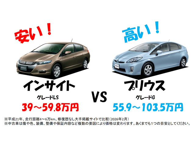 割引き ！車検2年付！インサイト ハイブリッド Gグレード ！4万km走行 