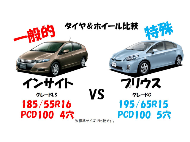 ホンダ インサイト 1.3 G HDDナビスペシャルエディション 自動車税 ホンダ インサイト 1.3 G HDDナビスペシャルエディション 自動車税