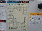 作業床高さ:11m 積載荷重:120kg