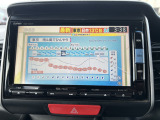 TVナビ、CD/DVD、Bluetoothオーディオなど多機能なデッキ付き!