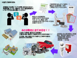 詳しくはスタッフまでお問い合わせください!