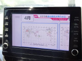 価格、装備、維持費、など気になる事は直ぐお答え出来ます!!お気軽にお問合せ下さい。011-776-7668 エスカーズ一同。