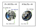 自宅兼事務でコストを抑えることで、少しでもお安くお客様に還元できます。2Fが事務所となっております♪車両は展示場に保管♪ 展示場(駅から徒歩7分)でお車試乗、説明後、購入の場合は事務所で契約となります