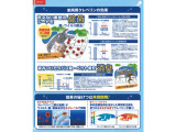 eKクロス T 4WD 