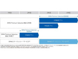 Z4 sドライブ 20i Mスポーツ 