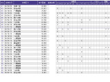 フィット 1.5 ハイブリッド Lパッケージ 