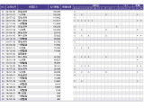 フィット 1.5 ハイブリッド Sパッケージ 