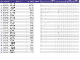 フィット 1.5 ハイブリッド Sパッケージ 