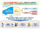 フリード 1.5 G ホンダセンシング 