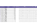 フィット  1.5 e:HEV ホーム