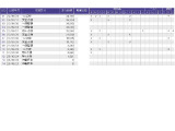 フィット  1.5 e:HEV リュクス