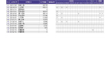 フリード+ 1.5 ハイブリッド G ホンダセンシング 