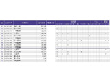 フィット  1.5 e:HEV クロスター