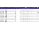 フィット  1.3 ベーシック