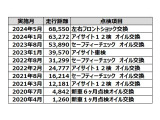 レヴォーグ 1.6 GT-S アイサイト 4WD 