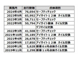 フォレスター 2.5 プレミアム 4WD 