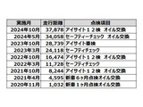 フォレスター 2.5 エックスブレイク 4WD 