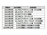 フォレスター 2.5 エックスブレイク 4WD 