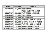 レヴォーグ 1.6 GT アイサイト 4WD 