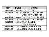 フォレスター 1.8 スポーツ 4WD 