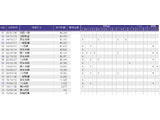 フリード+ 1.5 ハイブリッド G ホンダセンシング 