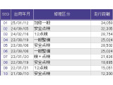 フリード+ 1.5 ハイブリッド G ホンダセンシング 