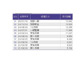 フリード 1.5 G ホンダセンシング 