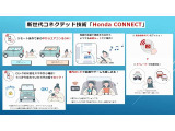 ホンダコネクトはスマホと車が連携、快適なカーライフが過ごせます ※追加オプションでもっと快適に