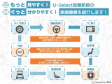 フィット  ベーシック 4WD