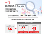 エクリプスクロス 1.5 G プラスパッケージ 4WD 