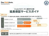 T-Cross TSI 1st 