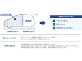 フィット 1.5 ハイブリッド 
