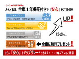 安心の1年保証付き☆ 修理時に一番費用が掛かるエンジンとミッションを保証!車の主要部分を中心としたプランがお支払総額に含まれてます!さらにアップグレードをご用意! 保証項目の詳細はお気軽にお問合せを♪