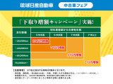 セレナ 1.2 e-POWER ハイウェイスター V 