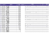 フリード+ 1.5 ハイブリッド G ホンダセンシング 