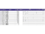フリード+ 1.5 ハイブリッド EX 