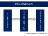 インプレッサG4 2.0 i-S アイサイト 