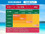 ノート 1.2 e-POWER X 