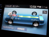 エネルギーモニター